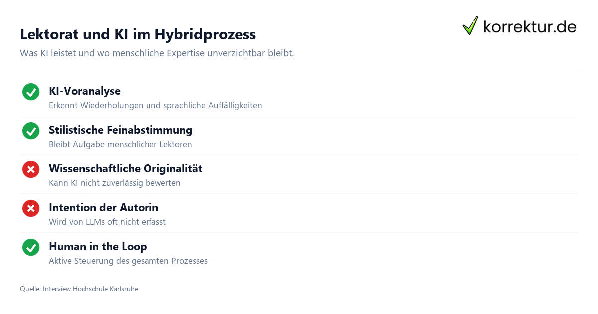 Lektorat und KI im Hybridprozess Lektorat und KI: Aufgaben von Mensch und Maschine im Vergleich
