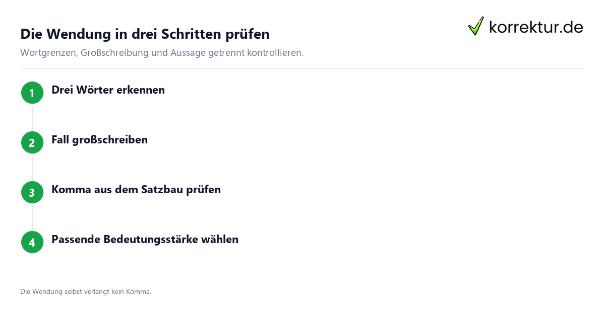 Die Wendung in drei Schritten prüfen Auf jeden Fall prüfen