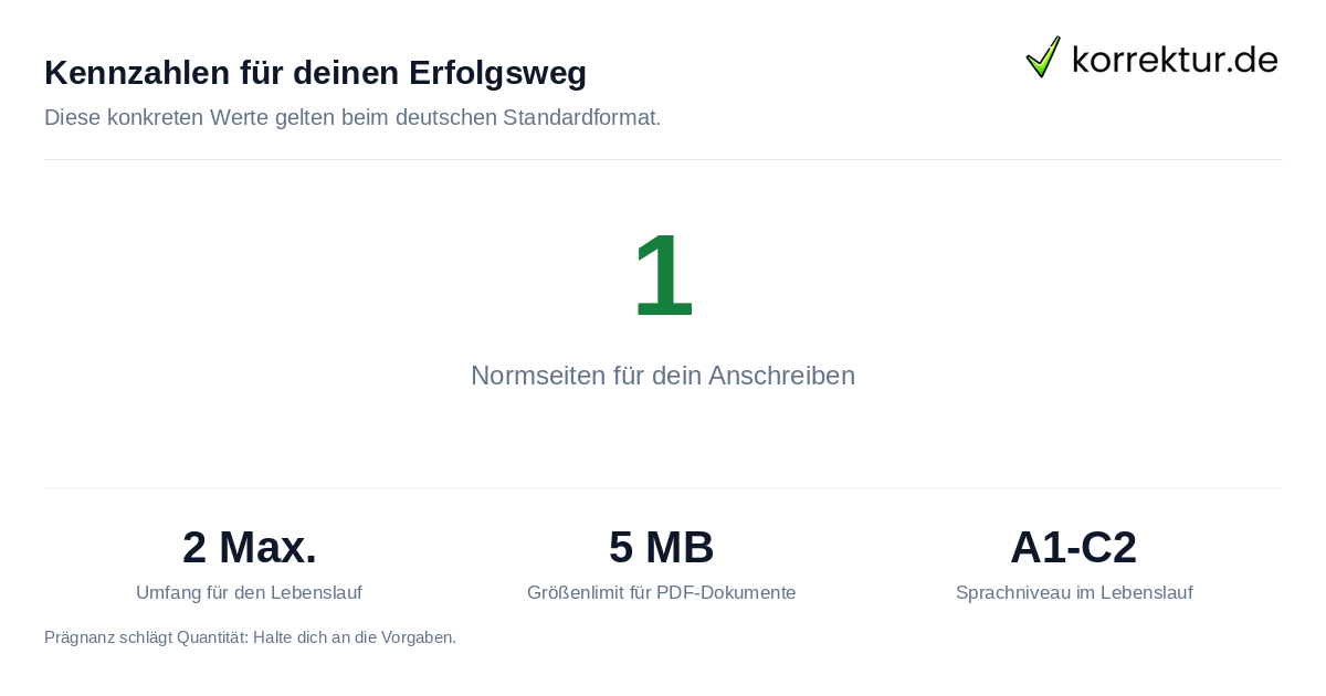 Kennzahlen für deinen Erfolgsweg Wichtige Fakten: Umfang und Größe für deine Bewerbung
