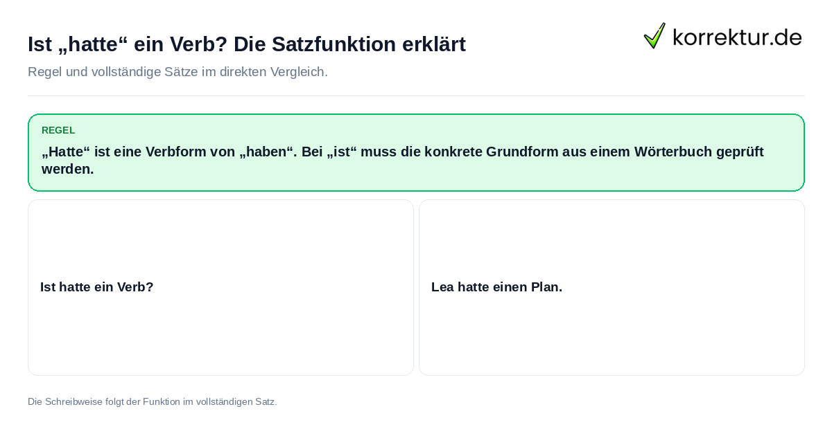 Ist „hatte“ ein Verb? Die Satzfunktion erklärt Konkrete Regel und vollständige Beispielsätze zu Ist „hatte“ ein Verb? Die Satzfunktion erklärt