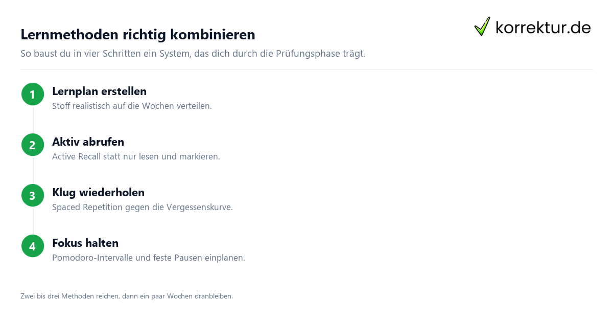 Lernmethoden richtig kombinieren Lernmethoden Schritt für Schritt planen und anwenden