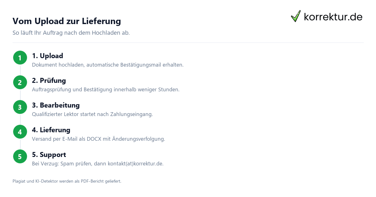 Lieferbedingungen – Lieferzeiten und Versandinformationen Lieferbedingungen – Lieferzeiten und Versandinformationen