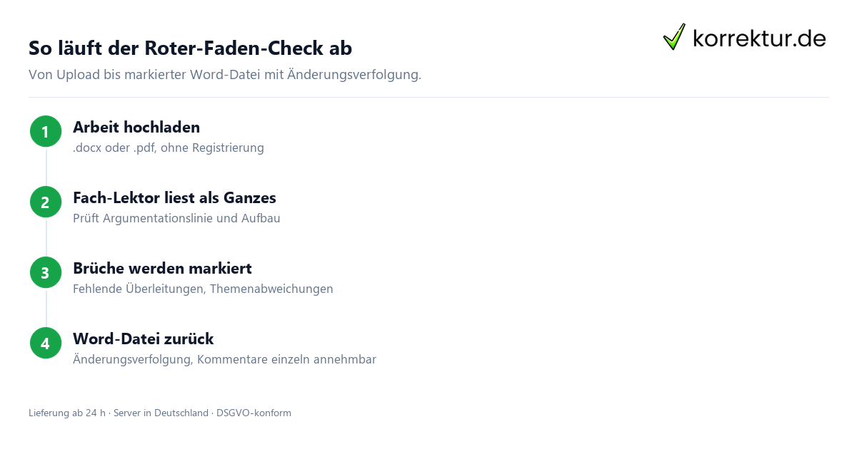 So läuft der Roter-Faden-Check ab Roter Faden Check Ablauf: Abschlussarbeit prüfen lassen