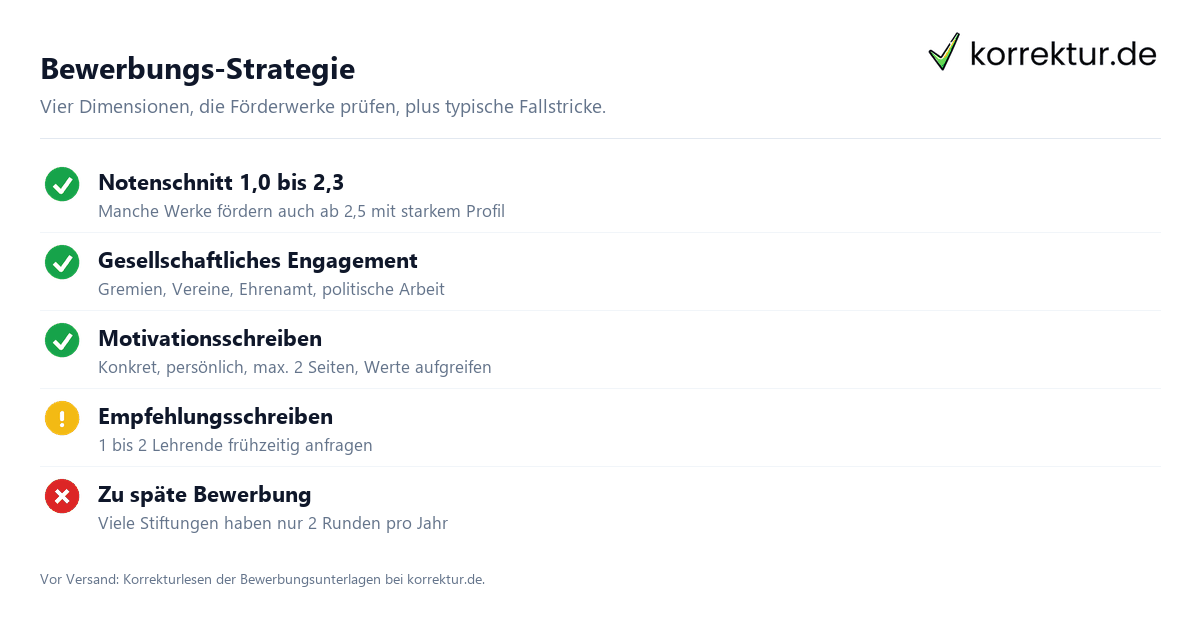 Stipendium im Studium: alle Förderwerke und wie du sie bekommst Stipendium im Studium: alle Förderwerke und wie du sie bekommst