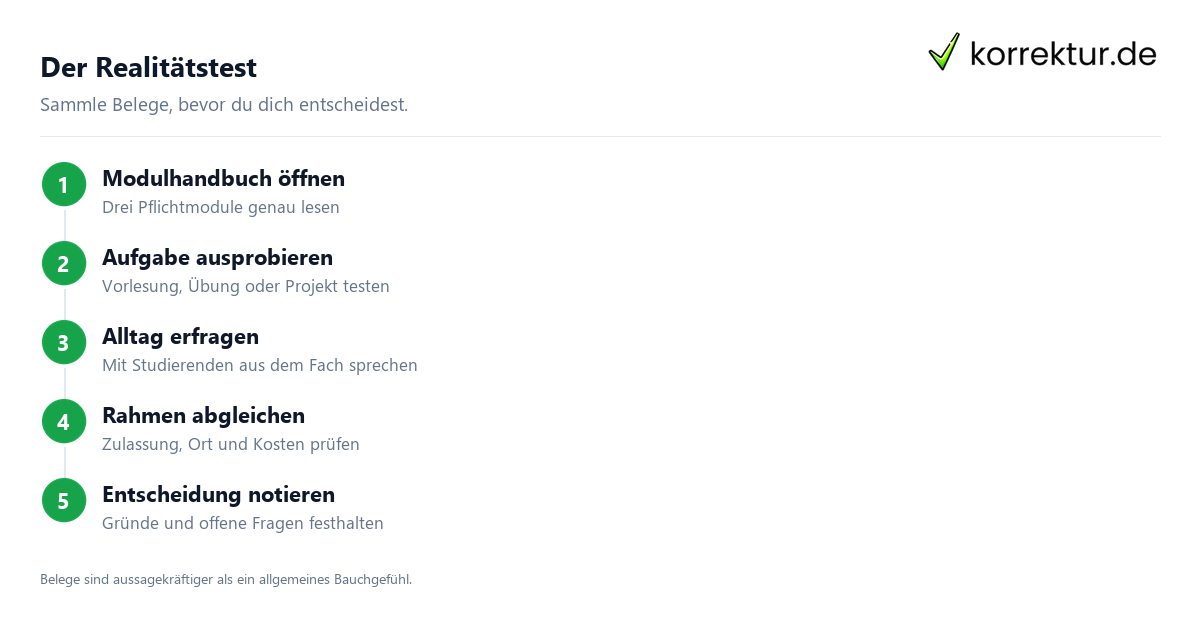 Studiengang wählen: Realitätstest Studiengang wählen mit Realitätstest für Module, Probe und Beratung