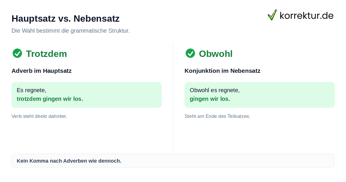 Hauptsatz vs. Nebensatz Synonym Trotzdem Vergleich: dennoch, gleichwohl oder obwohl